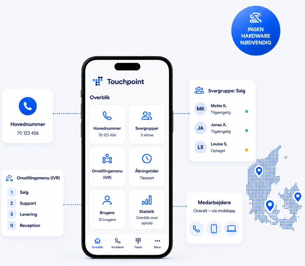 Touchpoint-appen med hovednummer, svargrupper og omstillingsmenu – ingen hardware nødvendig