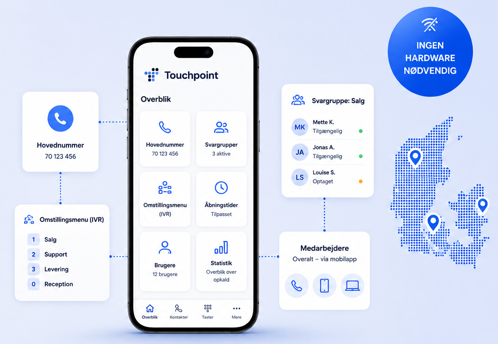Touchpoint-appen med hovednummer, svargrupper og omstillingsmenu – ingen hardware nødvendig